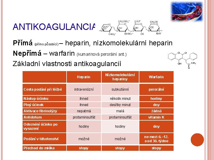 ANTIKOAGULANCIA Přímá (přímo působící) – heparin, nízkomolekulární heparin Nepřímá – warfarin (kumarinová perorální ant.