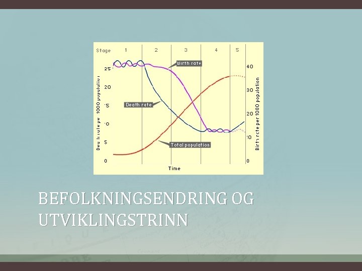 BEFOLKNINGSENDRING OG UTVIKLINGSTRINN 