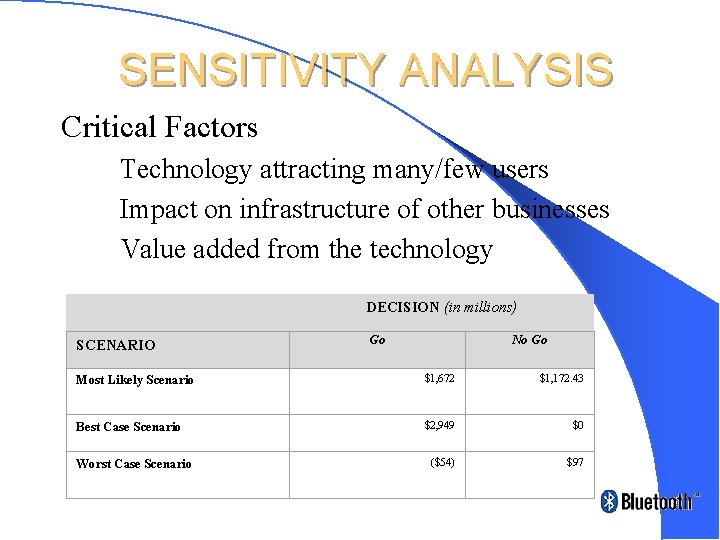 SENSITIVITY ANALYSIS Critical Factors – Technology attracting many/few users – Impact on infrastructure of