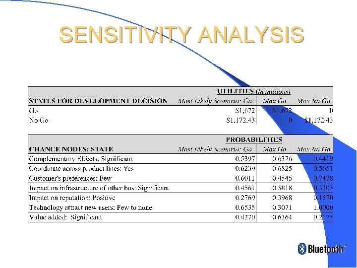 SENSITIVITY ANALYSIS 