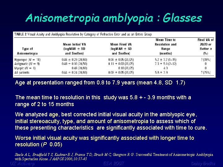 Anisometropia amblyopia : Glasses Age at presentation ranged from 0. 8 to 7. 9