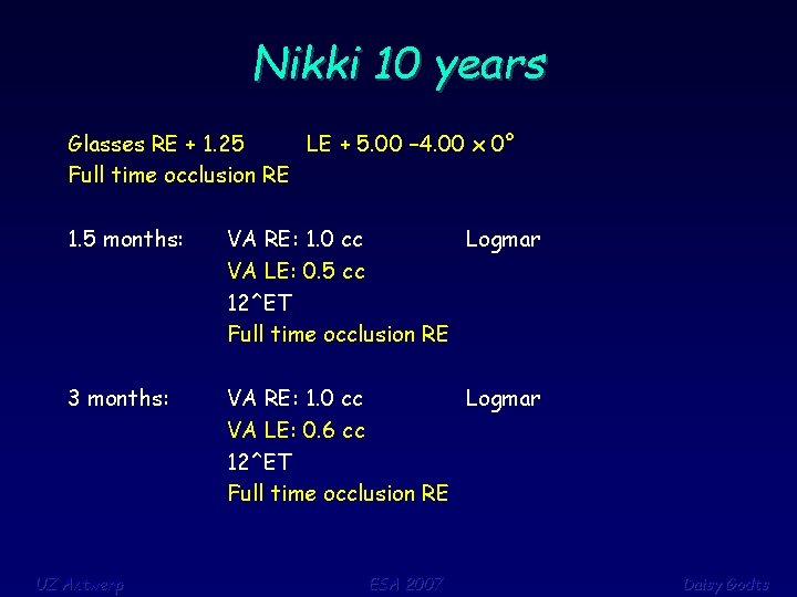 Nikki 10 years Glasses RE + 1. 25 LE + 5. 00 – 4.