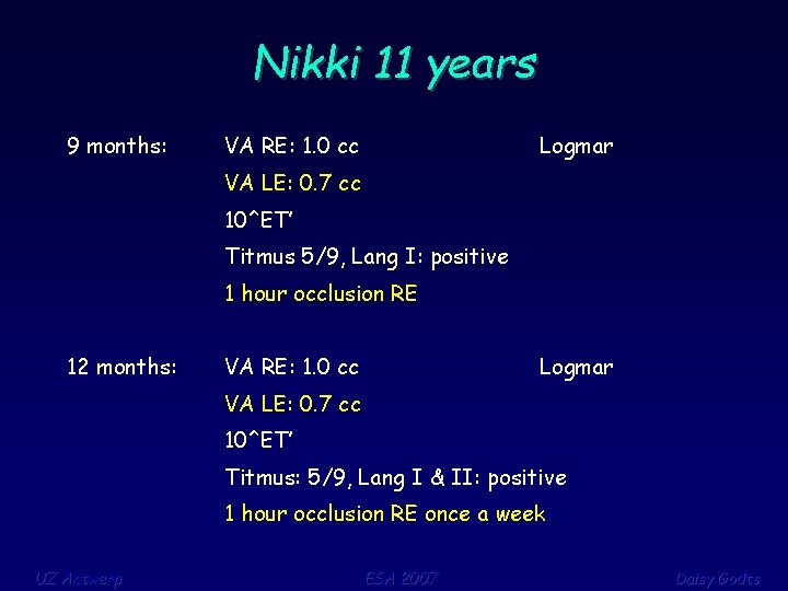 Nikki 11 years 9 months: VA RE: 1. 0 cc Logmar VA LE: 0.