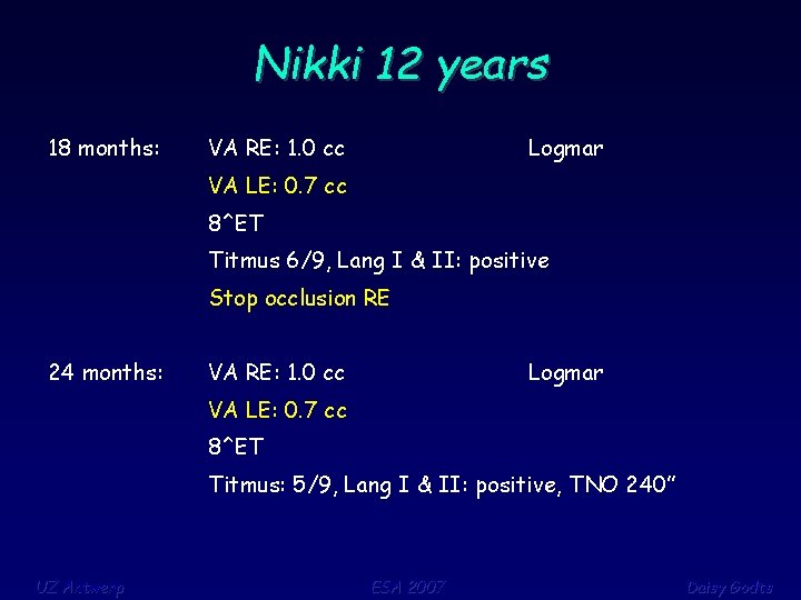 Nikki 12 years 18 months: VA RE: 1. 0 cc Logmar VA LE: 0.