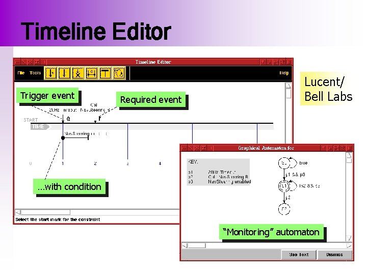 Timeline Editor Trigger event Required event Lucent/ Bell Labs …with condition “Monitoring” automaton 
