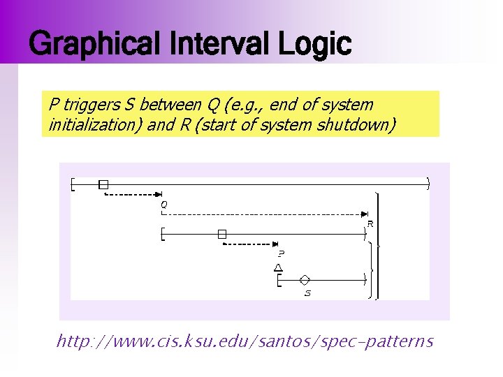 Graphical Interval Logic P triggers S between Q (e. g. , end of system