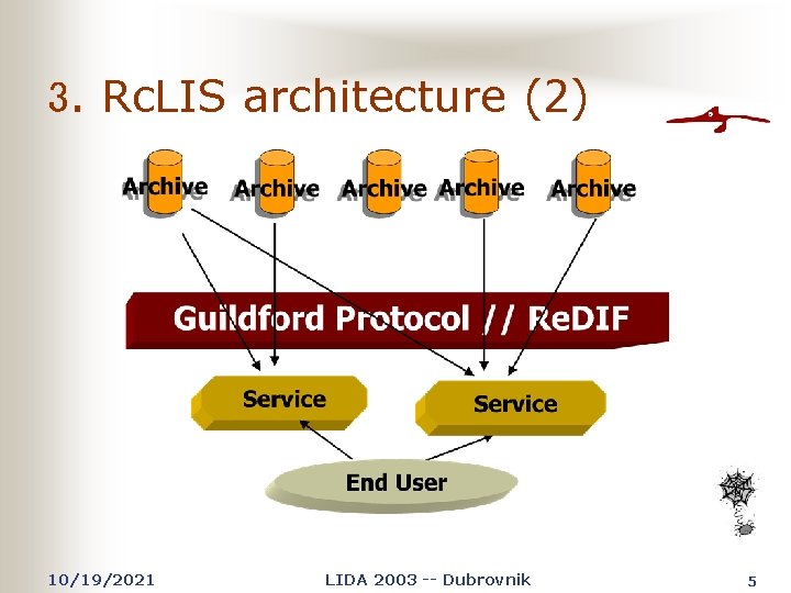 3. Rc. LIS architecture (2) 10/19/2021 LIDA 2003 -- Dubrovnik 5 