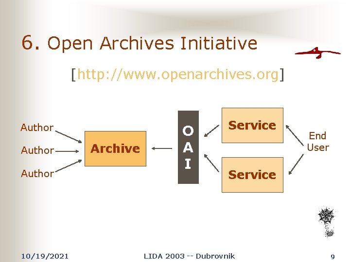 6. Open Archives Initiative [http: //www. openarchives. org] Author 10/19/2021 Archive O A I