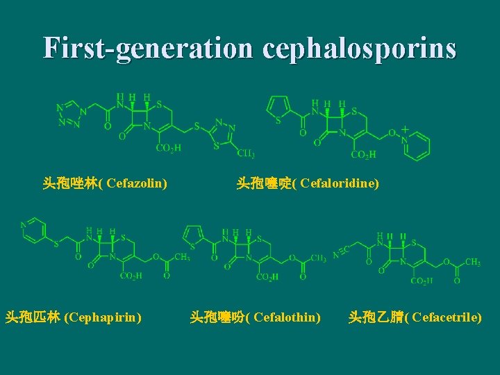 First-generation cephalosporins 头孢唑林( Cefazolin) 头孢匹林 (Cephapirin) 头孢噻啶( Cefaloridine) 头孢噻吩( Cefalothin) 头孢乙腈( Cefacetrile) 