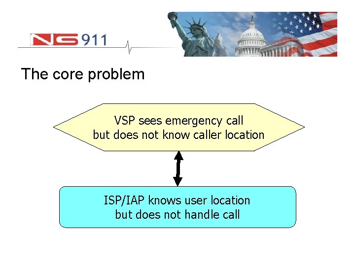 The core problem VSP sees emergency call but does not know caller location ISP/IAP