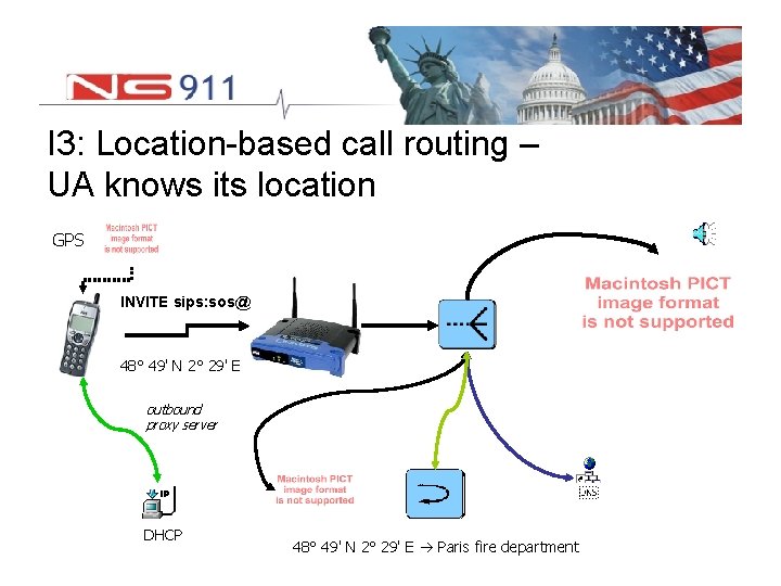 I 3: Location-based call routing – UA knows its location GPS INVITE sips: sos@