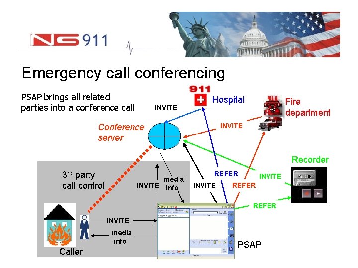 Emergency call conferencing PSAP brings all related parties into a conference call INVITE Hospital