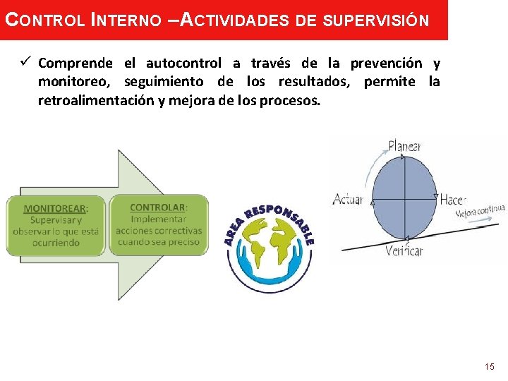 CONTROL INTERNO – ACTIVIDADES DE SUPERVISIÓN ü Comprende el autocontrol a través de la