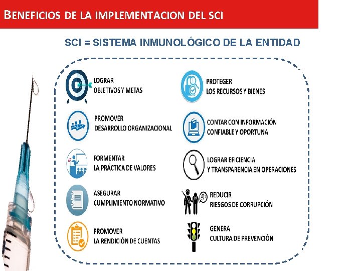 Beneficios la implementación BENEFICIOS DE LA de IMPLEMENTACION DEL SCI del SCI = SISTEMA