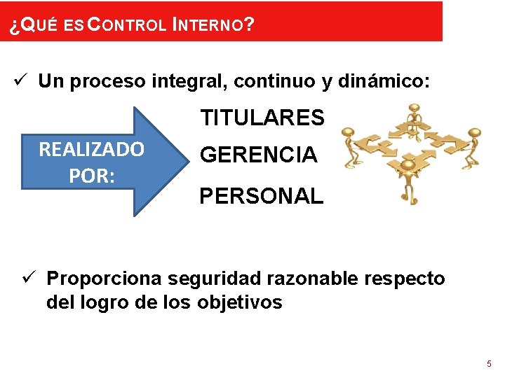 ¿QUÉ ES CONTROL INTERNO? ü Un proceso integral, continuo y dinámico: TITULARES REALIZADO POR: