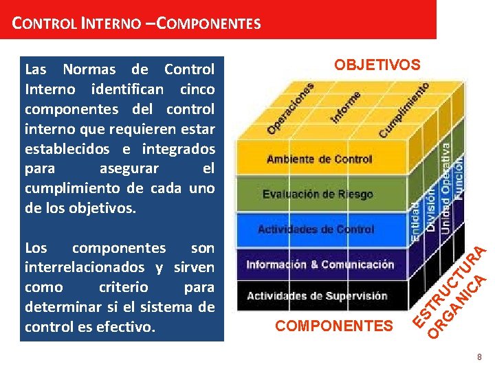 CONTROL INTERNO – COMPONENTES Los componentes son interrelacionados y sirven como criterio para determinar