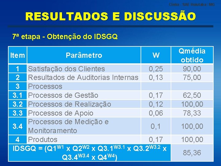 Cíntia - SAE Ituiutaba / MG RESULTADOS E DISCUSSÃO 7ª etapa - Obtenção do