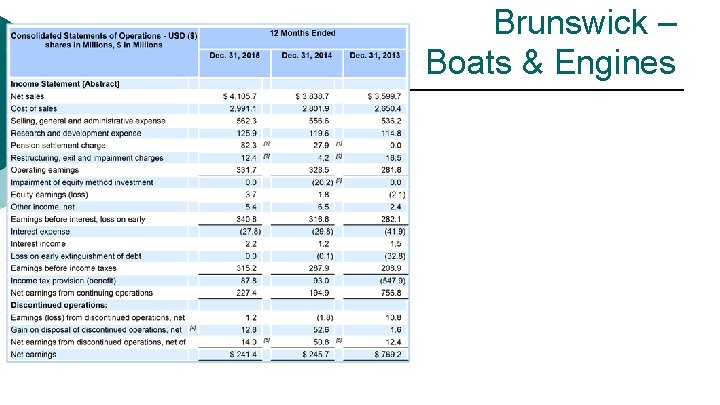 Brunswick – Boats & Engines 