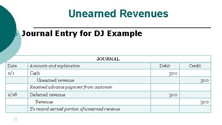 Unearned Revenues ¡ Journal Entry for DJ Example JOURNAL Date Accounts and explanation 2/1