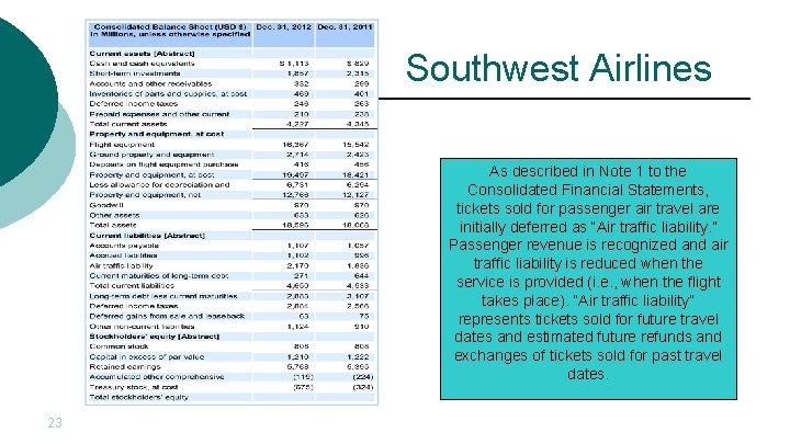 Southwest Airlines As described in Note 1 to the Consolidated Financial Statements, tickets sold