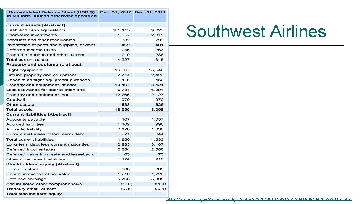 Southwest Airlines 26 http: //www. sec. gov/Archives/edgar/data/92380/000119312513041608/d 480533 d 10 k. htm 