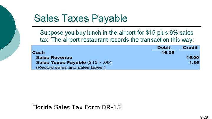 Sales Taxes Payable Suppose you buy lunch in the airport for $15 plus 9%