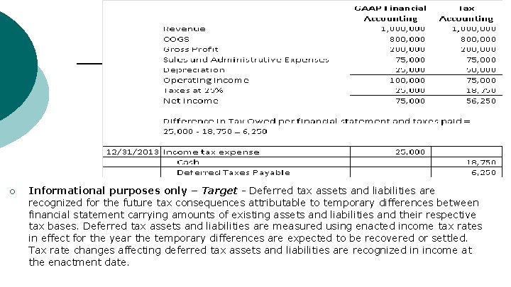 ¡ Informational purposes only – Target - Deferred tax assets and liabilities are recognized
