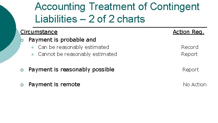 Accounting Treatment of Contingent Liabilities – 2 of 2 charts Circumstance ¡ Payment is