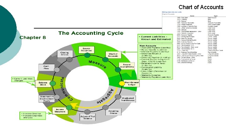 Chart of Accounts 