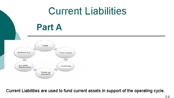 Current Liabilities Part A Current Liabilities are used to fund current assets in support