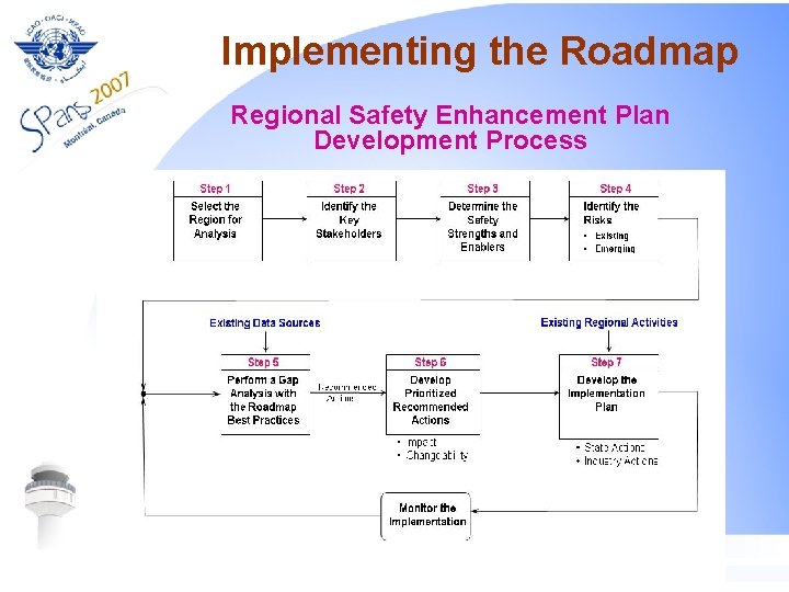 Implementing the Roadmap Regional Safety Enhancement Plan Development Process 19 