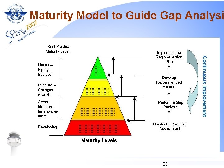 Maturity Model to Guide Gap Analysi 20 