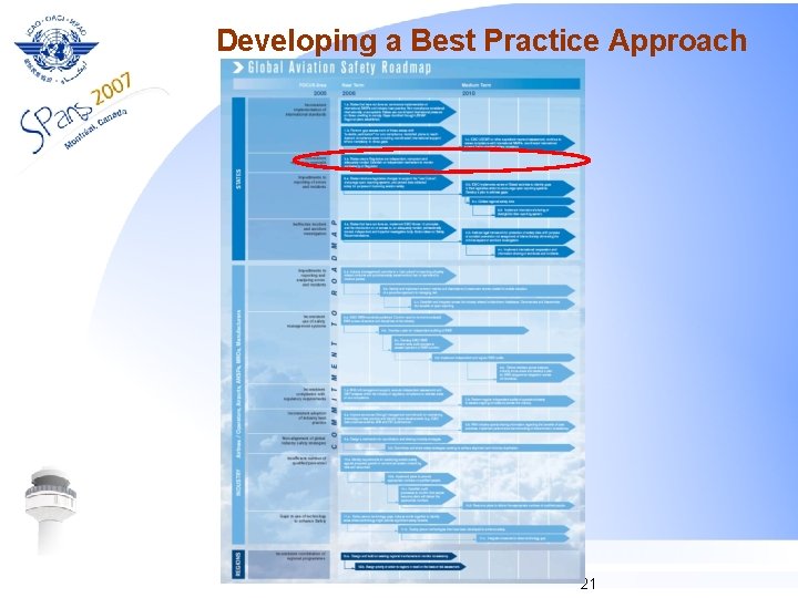 Developing a Best Practice Approach 21 