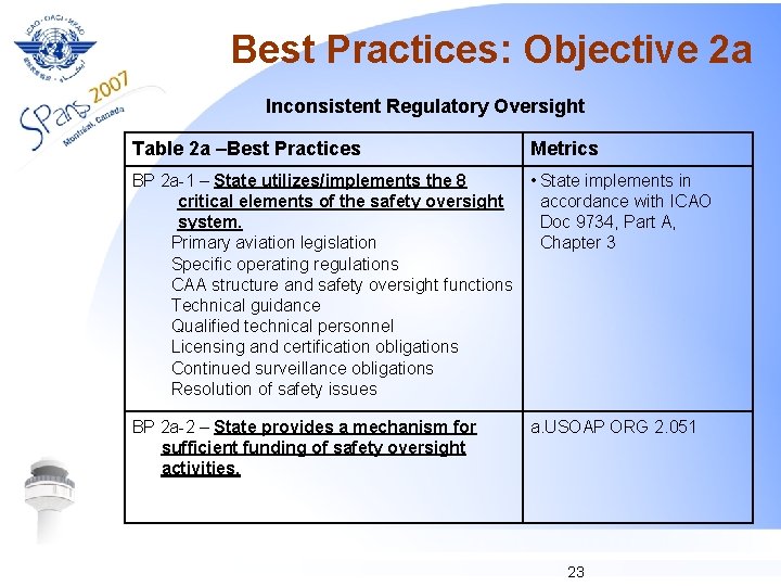 Best Practices: Objective 2 a Inconsistent Regulatory Oversight Table 2 a –Best Practices Metrics