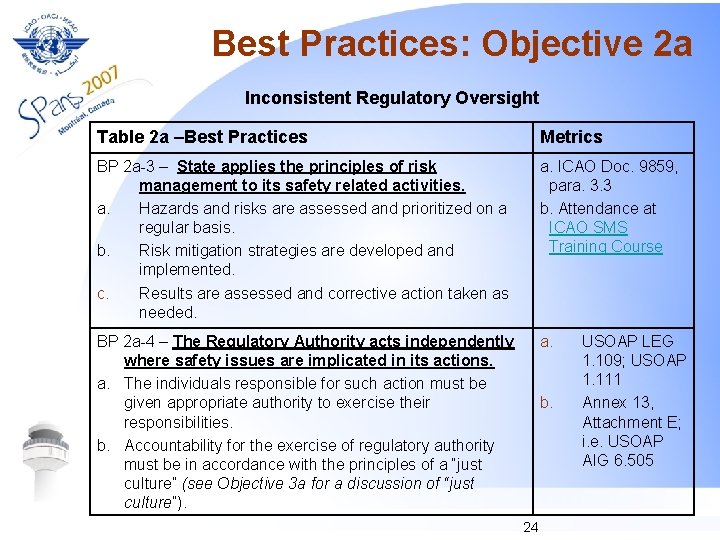 Best Practices: Objective 2 a Inconsistent Regulatory Oversight Table 2 a –Best Practices Metrics