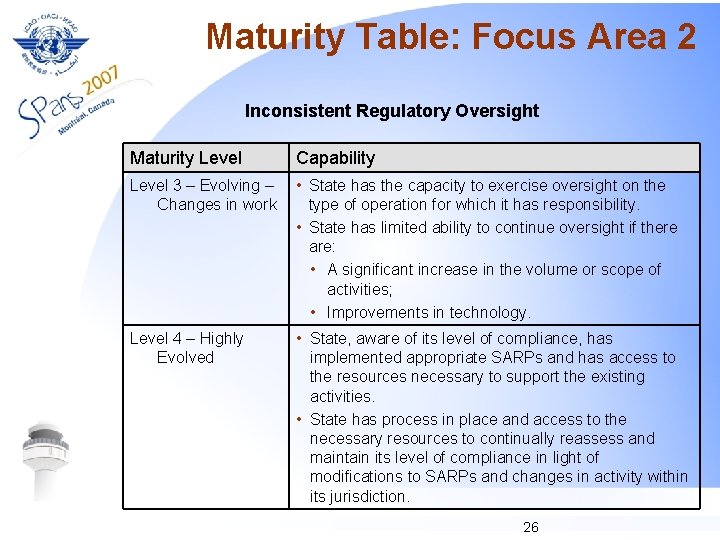 Maturity Table: Focus Area 2 Inconsistent Regulatory Oversight Maturity Level Capability Level 3 –