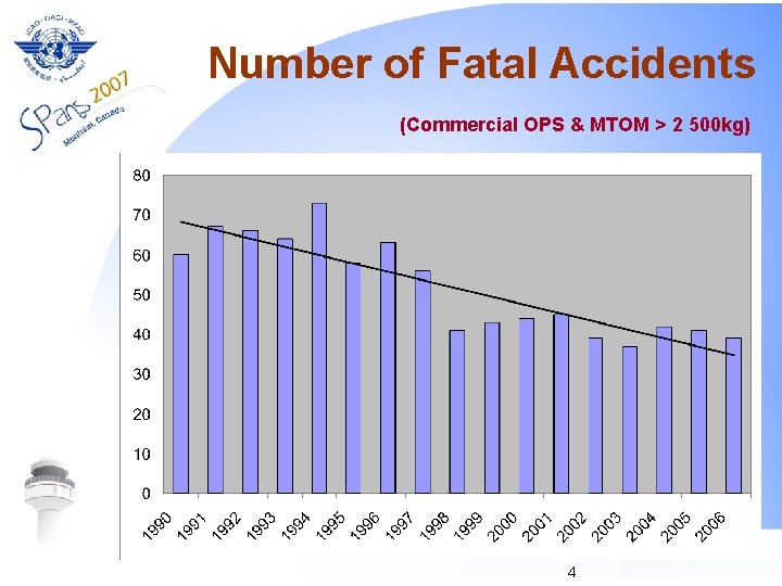 Number of Fatal Accidents (Commercial OPS & MTOM > 2 500 kg) 4 