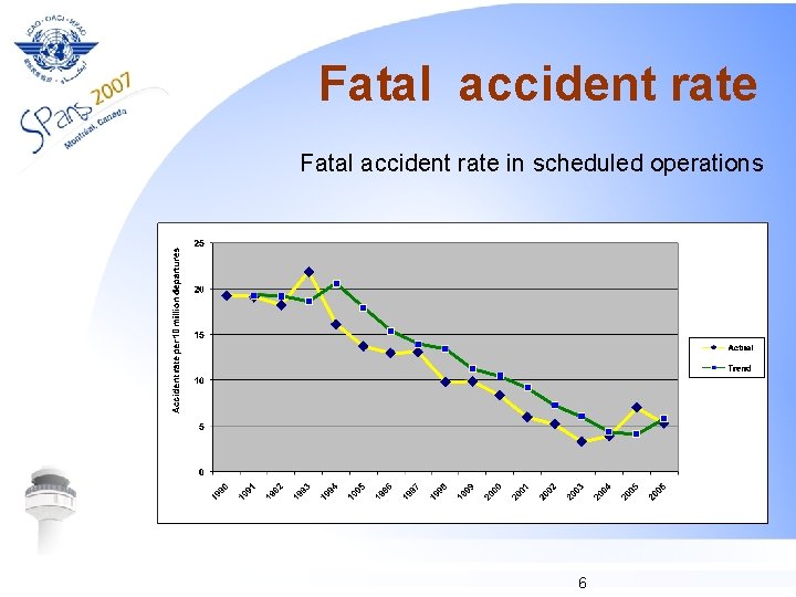 Fatal accident rate in scheduled operations 6 