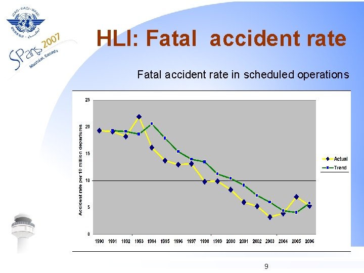 HLI: Fatal accident rate in scheduled operations 9 