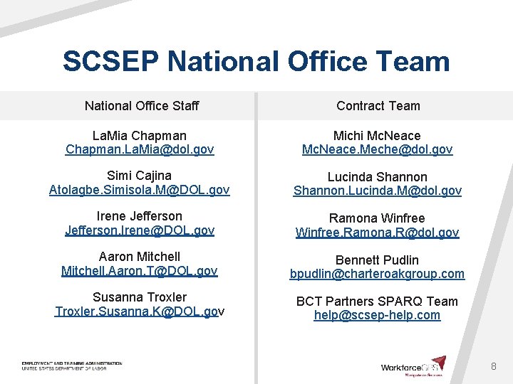 SCSEP National Office Team National Office Staff Contract Team La. Mia Chapman. La. Mia@dol.