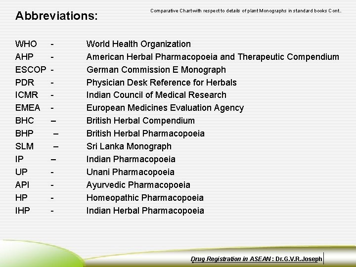 Abbreviations: WHO AHP ESCOP PDR ICMR EMEA BHC BHP SLM IP UP API HP