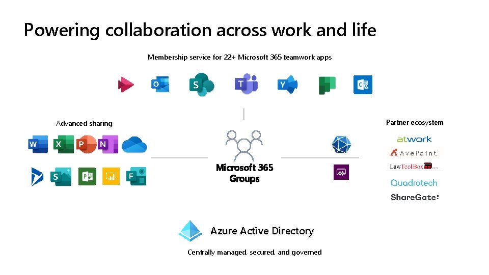 Powering collaboration across work and life Membership service for 22+ Microsoft 365 teamwork apps