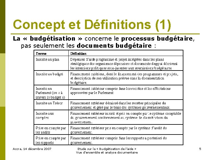 Concept et Définitions (1) La « budgétisation » concerne le processus budgétaire, pas seulement
