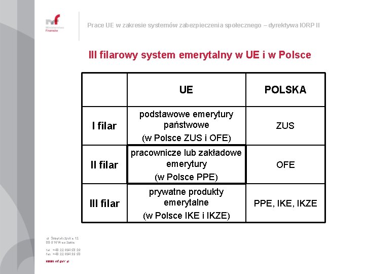 Prace UE w zakresie systemów zabezpieczenia społecznego – dyrektywa IORP II III filarowy system