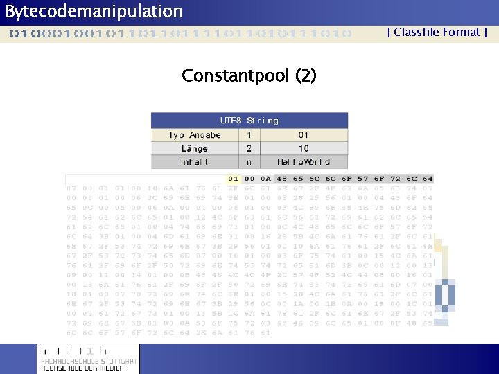 Bytecodemanipulation [ Classfile Format ] Constantpool (2) 