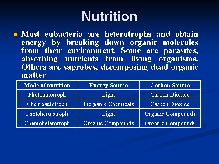 Nutrition n Most eubacteria are heterotrophs and obtain energy by breaking down organic molecules