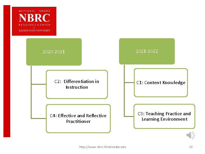 2021 -2022 2020 -2021 C 2: Differentiation in Instruction C 4: Effective and Reflective
