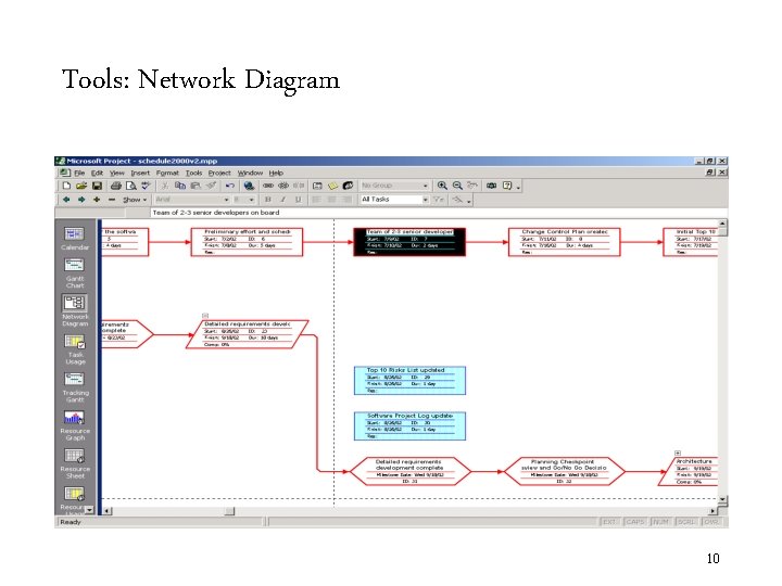Project Management Tools 1 Learning Objectives Introduction of