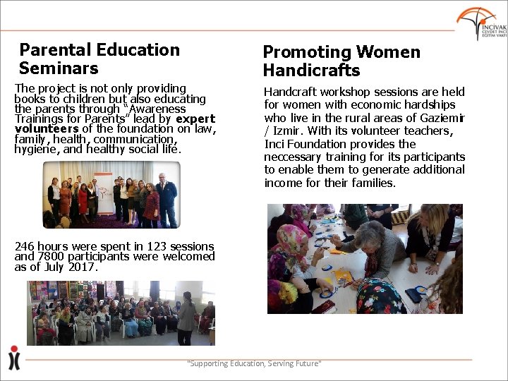 Parental Education Seminars Promoting Women Handicrafts The project is not only providing books to