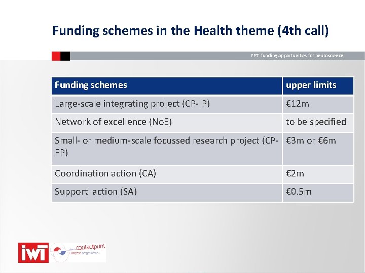 Funding schemes in the Health theme (4 th call) FP 7 funding opportunities for